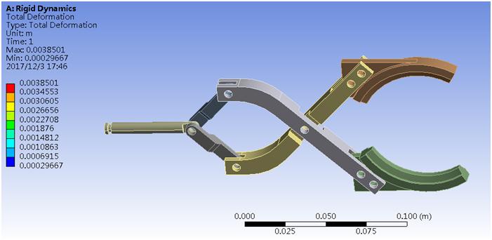 Ansys Workbench冲击和碰撞+多刚体动力学 石油化工行业案例